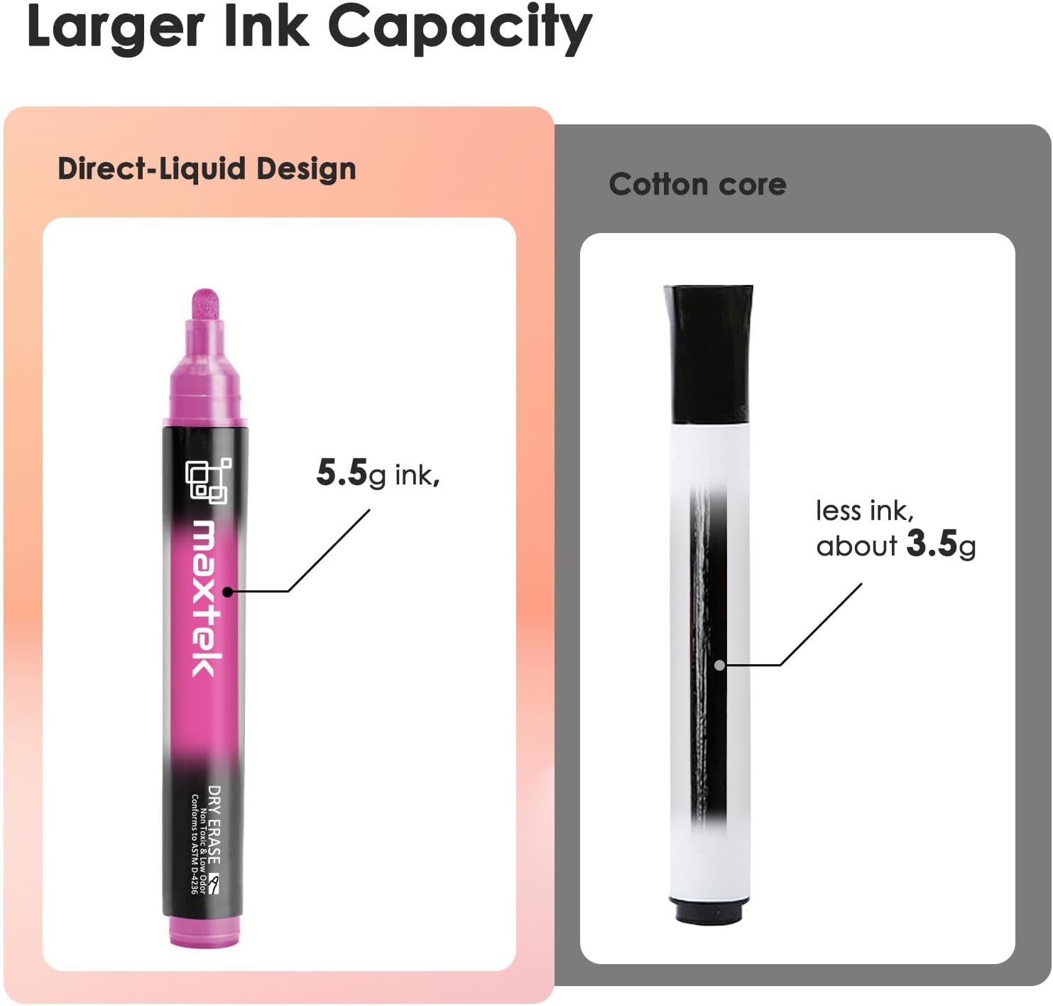 image:imagemaxtek Dry Erase Markers Bullet Tip Glass Whiteboard Markers Neon Colors 6 Count White Board Dry Erase Pens6 Neon Colors Bullet Tip