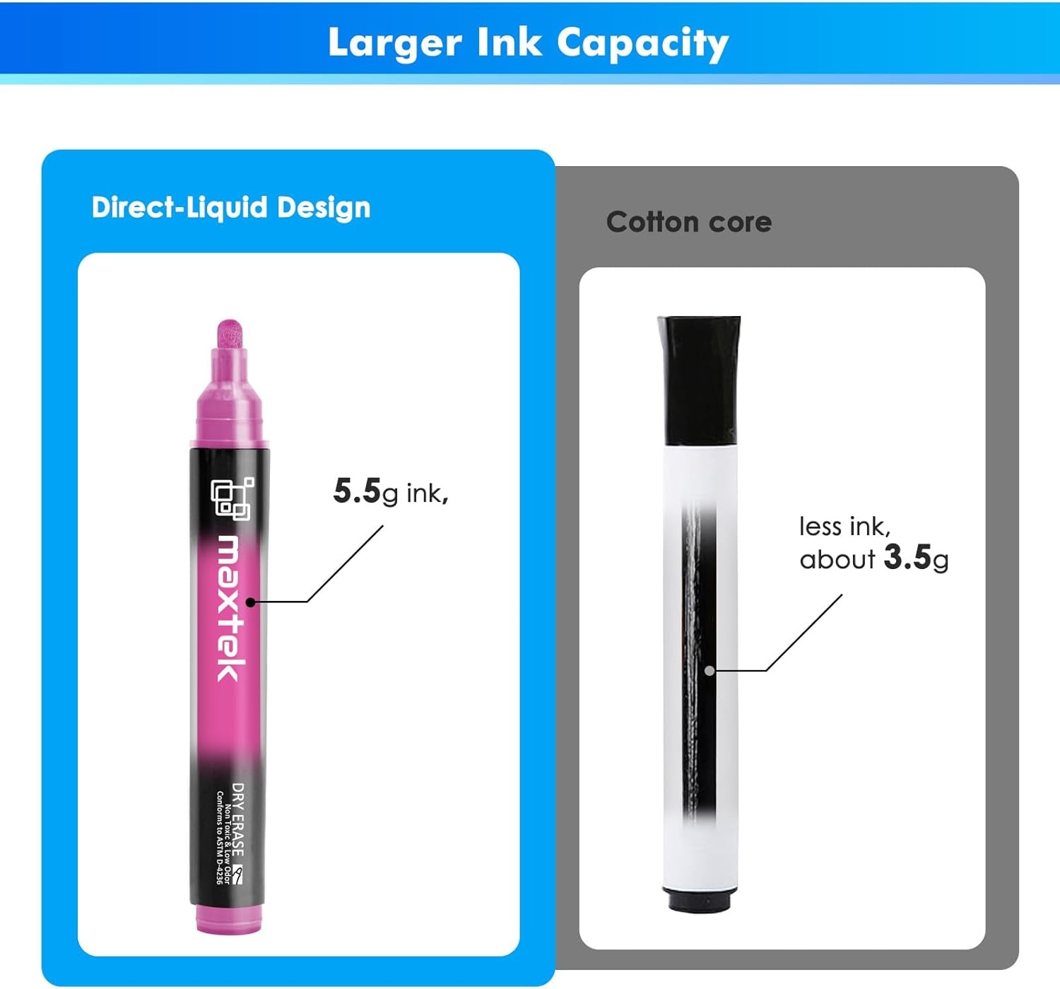 image:imagemaxtek Dry Erase Markers Bullet Tip Glass Whiteboard Markers Neon Colors 6 Count White Board Dry Erase Pens9 Neon Colors Bullet Tip