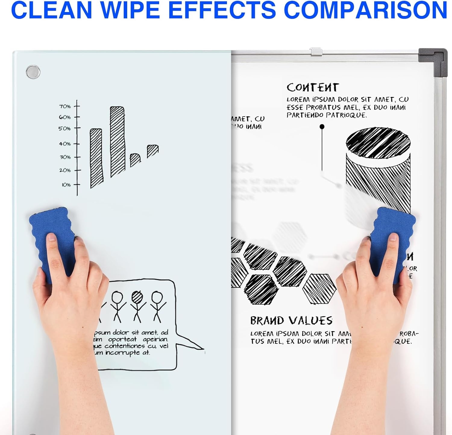 image:imagemaxtek Magnetic Glass Dry Erase White Board 48 x 36 Frameless Glass Board for Wall Mounted Includes 5 Magnets 3 Markers and 1 Eraser for Classroom Home Office Supplies White48W x 36H