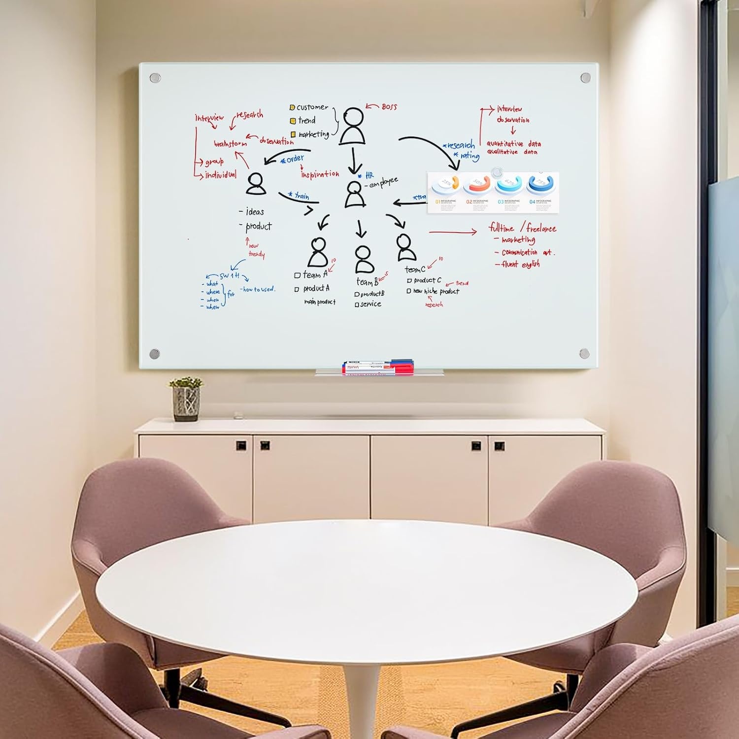 image:imagemaxtek Magnetic Glass Dry Erase White Board 48 x 36 Frameless Glass Board for Wall Mounted Includes 5 Magnets 3 Markers and 1 Eraser for Classroom Home Office Supplies White48W x 36H